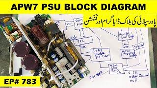 {783} Antminer APW7 power supply block diagram