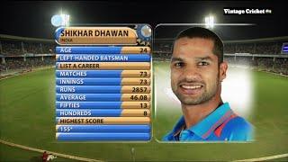 Shikhar dhawan debut odi match and got duck  in his first innings