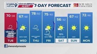 Weather Impact Alert: Blowing Dust, Fire Danger, and Near Hurricane Force Winds | West Texas Forecas