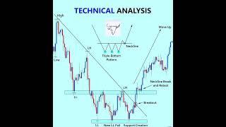 Top chart petern special #tech2manish