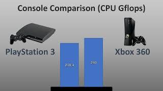 Comparison Console (CPU Gflops)