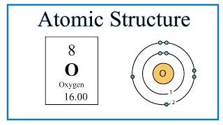 Atomic Structure (Bohr Model) for Oxygen (O)