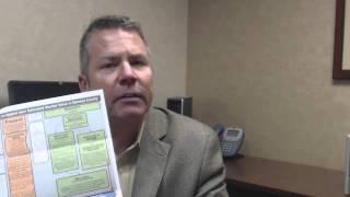 Twin Cities Real Estate - Let Us Help you with your Property Taxes
