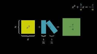 The Quadratic Formula from Scratch.