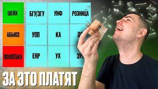 ТИР ЛИСТ ТИПОВЫХ КОНФИГУРАЦИЙ 1С. ЗА КАКИЕ КОНФИГУРАЦИИ ПЛАТЯТ БОЛЬШЕ?
