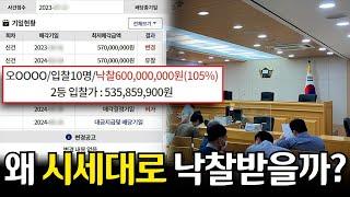 법원에서 시세와 비슷하게 낙찰받는 사람의 의도는 바로 이것 때문이죠?