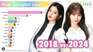 IZ*ONE ~ Most Popular Member Each Year [from 2018 to 2024]