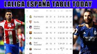 TODAY'S SPANISH LEADERSHIP • LALIGA ESPAÑA TABLE TODAY | Liga española Hoy • sae football addict