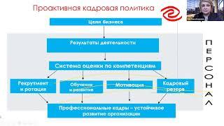 Вебинар "Оценка персонала"