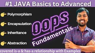 1. OOPs Concept in Java with Examples | 4 Pillars of Object Oriented Programming (OOPs)