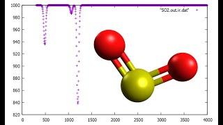 SO2, Sulfur Dioxide, IR spectrum in 1 minute / 1 dakikada SO2 IR spektrumu