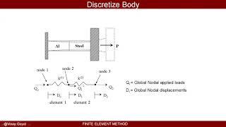 Finite Element Method: Lecture 2A - Springs Equilibrium Approach