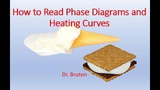 How to Read Phase Diagrams and Heating Curves