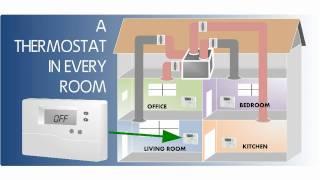 ECOJAY SmartZone - How It Works