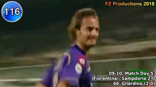 Alberto Gilardino - 188 goals in Serie A (part 4/5): 114-146 (Fiorentina, Genoa 2009-2012)