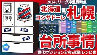 【北海道コンサドーレ札幌│2024台所事情】若手台頭が生命線！主力ベテラン多数理由は「持続的成長」に生じた四選手の移籍│世代ポジション分布