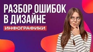 Разбор ошибок в карточке товара | Ошибки инфографики