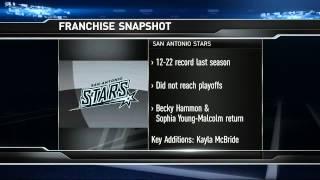 San Antonio Stars 2014 Season Preview