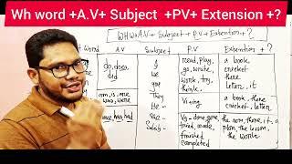how to make interrogative sentence?