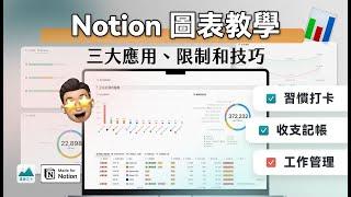 Notion 圖表功能來了！3 大應用，視覺化管理你的記帳、工作和習慣打卡｜Notion Chart 教學