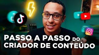 Como COMEÇAR a FAZER VÍDEOS para YOUTUBE, INSTAGRAM e TIKTOK