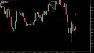 Daily Analysis - 14th April | Gold & GBPJPY Insights by Raja Banks 
