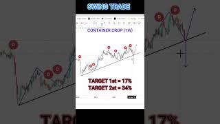 CONTAINER CROP || SWING TRADE || WOLF TRADER