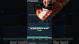 PIZZA PIZZA (TSE: PZA) STOCK analysis  #investinginstocks #stocks #canada #finances