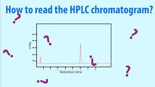 HPLC - How to read Chromatogram Easy Explained - Simple Animation HD