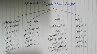 فروع علم اللغة الحديث اللسانيات