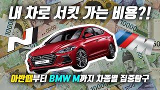 아무도 알려주지 않았던 진짜 서킷 주행 비용
