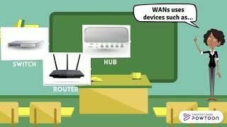 2.3 Wide Area Network (WAN)