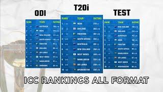 ICC Ranking all Format 2022 | ICC Ranking 2022