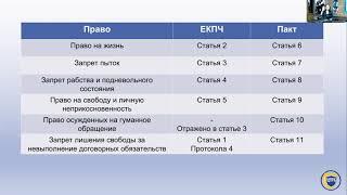 Сравнительный анализ обращений в Европейский суд (ЕСПЧ) и Комитет ООН