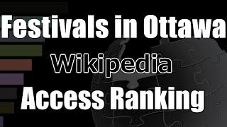 "Festivals in Ottawa" Wikipedia accesses Bar Chart Race (2017-2022.6)