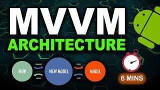 MVVM Architecture in Android for Absolute Beginners