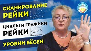 Сканирование Рейки обучение для новичков 04.01. Циклы и Графики Рэйки. Уровни Бёсен.Курс Рейки Профи