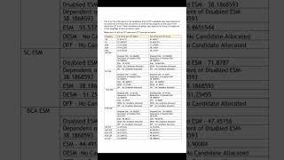 HSSC Group D Result Out || Haryana Group D Cut off #groupdresult