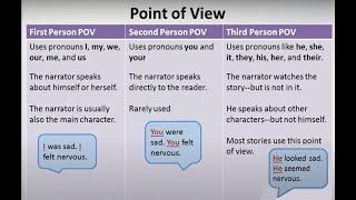 Point of View (Part I) - First, Second, and Third Person -- Video + Worksheet