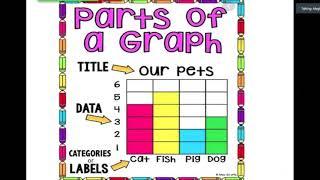 1st Grade Bar Graphs Days 21 25