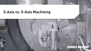 From 3 to 5-Axis Machining: Increasing Efficiency and Precision in Production