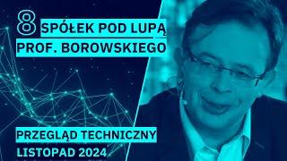 Sygnały na wykresach Pepco, Orlenu, XTB, CCC, Torpolu, Ambry, Elektrotimu i Synektika