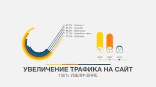 Разработка сайтов Белгород. Вебстудия Эклиптика. Создание продающих сайтов.