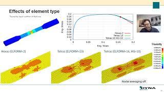 Keynote - Recent activities in material modelling, by Dr André Haufe, DYNAMore GmbH