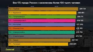 Все 172 города России с населением более 100 тысяч человек - сравнение