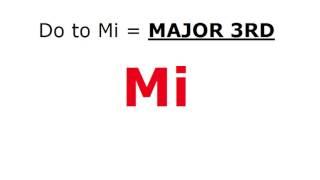 Ear Training:  Solfege / Interval Quiz - Key: C