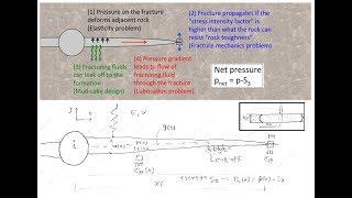 L0430 Hydraulic fracture design and modeling: introduction