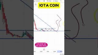 IOTA COIN ENTRY & EXIT UPDATES ! IOTA COIN PRICE PREDICATION ! IOTA COIN TECHNICAL ANALYSIS !