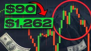  BINARY OPTIONS OTC STRATEGY - MASTER THE MARKET FROM 0
