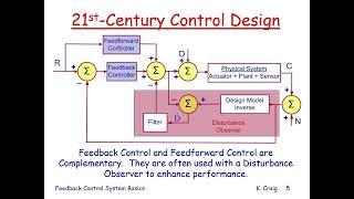 Feedback Control System Basics Video